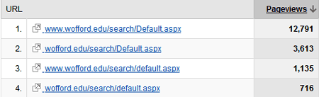 Search Results Multiple search results multiple 7 Google Analytics Filters To Help Understand Your Visitors