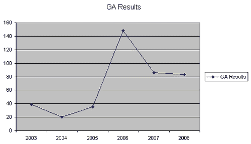 Traffic According Google Analytics traffic according ga Case Study: Email Still Beats out Print and Social Media for Engagement