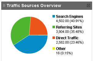 .eduGuru Monthly Traffic Breakdown guru traffic breakdown If People Cant Find It, Does It Matter?
