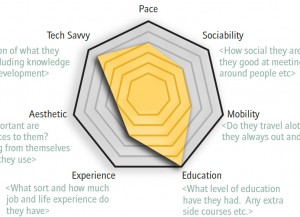 Persona Stat Graph persona stats 300x217 Persona Resources for Better Development